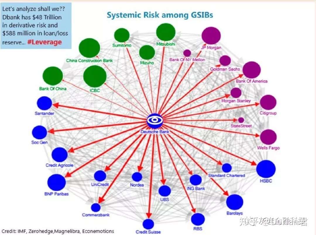 德银重组计划 走向深渊 Db S Restructuring Plan 知乎