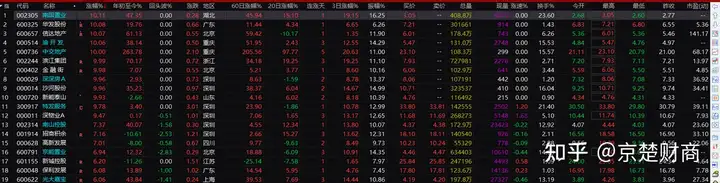 擒获浙江建投三连板,对标历史妖股东方通信，它的极限在哪里