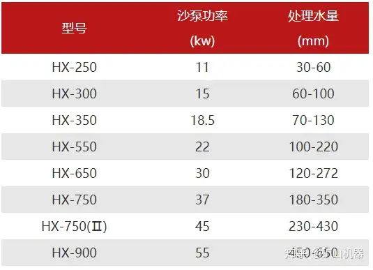 快来看（细砂二次回收设备）细砂回收机型号参数，(图4)