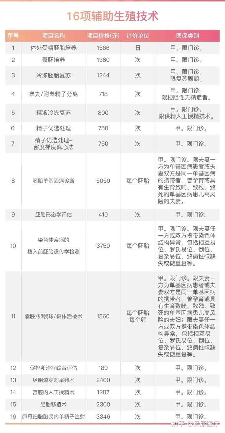 供卵中介（怎么可以错过）