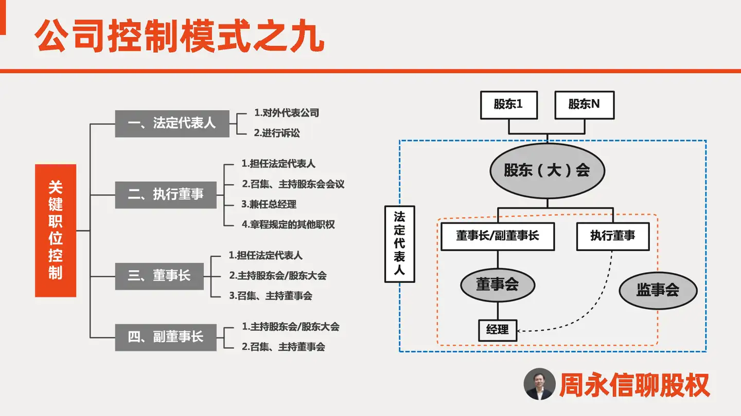 公司控制模式之九 关键职位控制 知乎