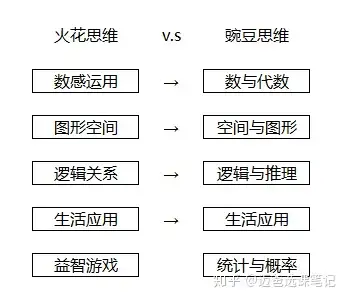 评测火花思维和豌豆思维比较