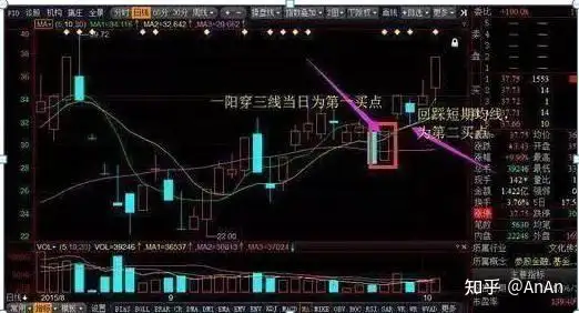 一阳穿三线图解带选股公式,一阳穿三线后市怎么走