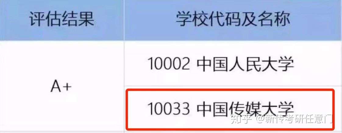 新传择校03 中国传媒大学新传考研考情分析 知乎