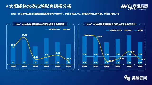 2021年H1中国房地产精装修热水器、净水器市场总结