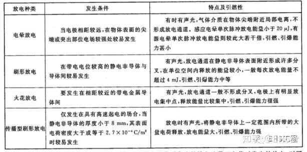 静电的防护手段 知乎