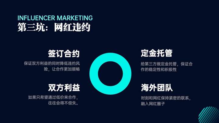 硬核干货!跨境卖家在网红营销过程中会遇到什么问题? 硬核干货!跨境卖家在网红营销过程中会遇到什么问题?