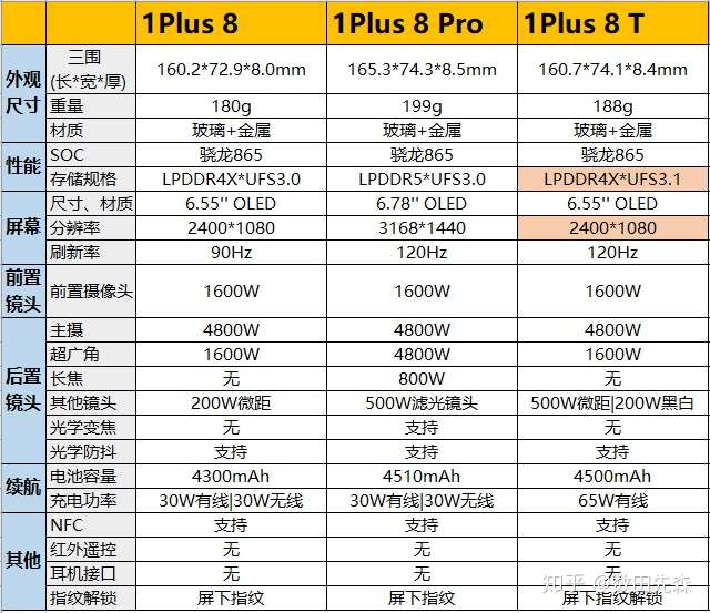 oneplus8t是否值得购买