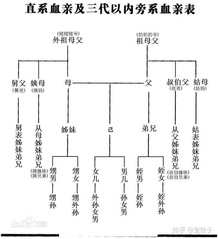 侄子和外甥如何区分