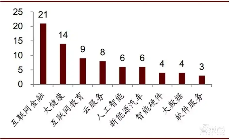 深挖科创板百大潜力股！百年一遇投资机会【附下载】| 智东西内参- 知乎