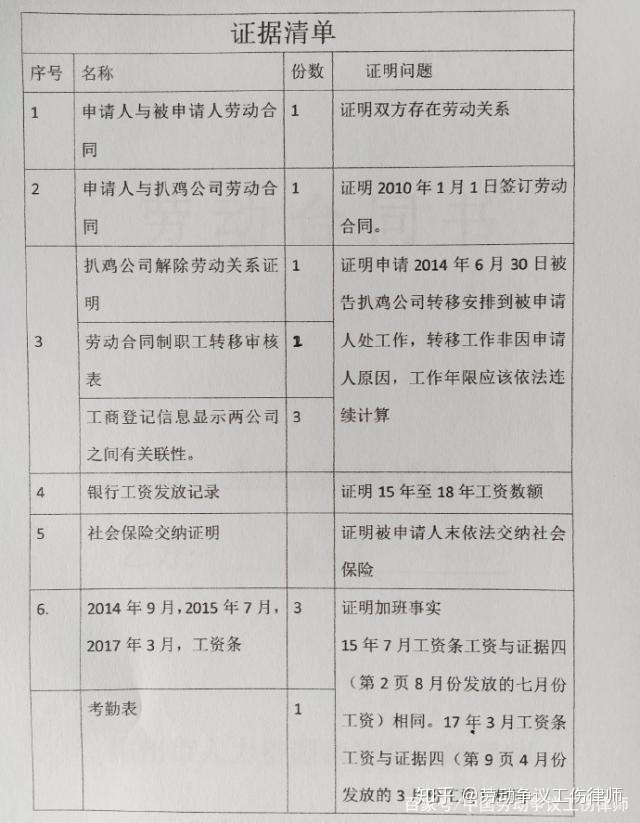 勞動爭議仲裁訴訟證據賠償清單勞動爭議二審上訴狀