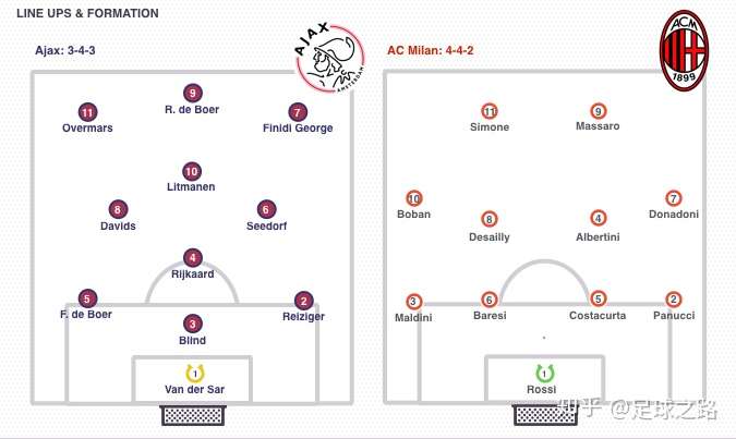 3 4 3阵型简介 第一部分 知乎