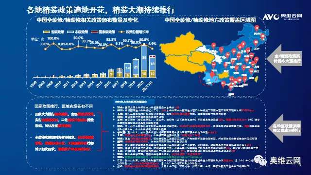 2021年H1中国房地产精装修厨电市场总结