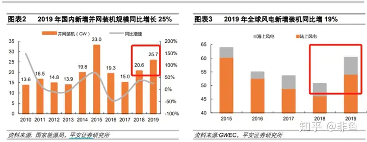 股价越跌，空间越大：一年三倍？——天顺风能的投资逻辑（一只股票连续几天都不涨不跌说明什么）