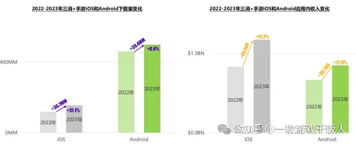 2023年消除类手游全球市场洞察