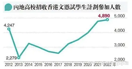 中二赴港5年攻克dse英文 考港大商学院 香港新移民学生插班如何备考 知乎