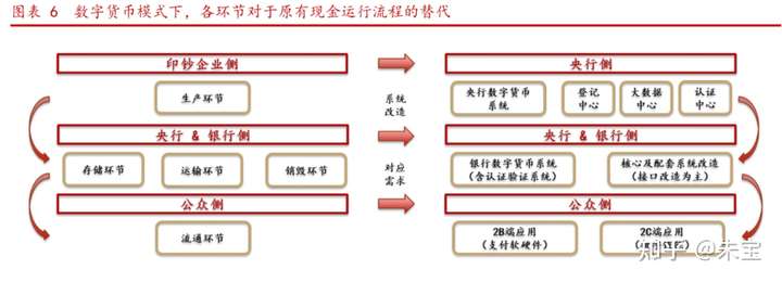 2021年数字货币系列报告 数字货币的逻辑和影响预判 数字人民币时代,银行何去何从?