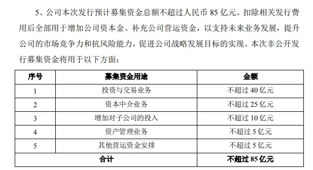 国海证券抛85亿元定增预案投向5大领域，投资和交易业务占比近半，整体规模较上市券商明显偏低