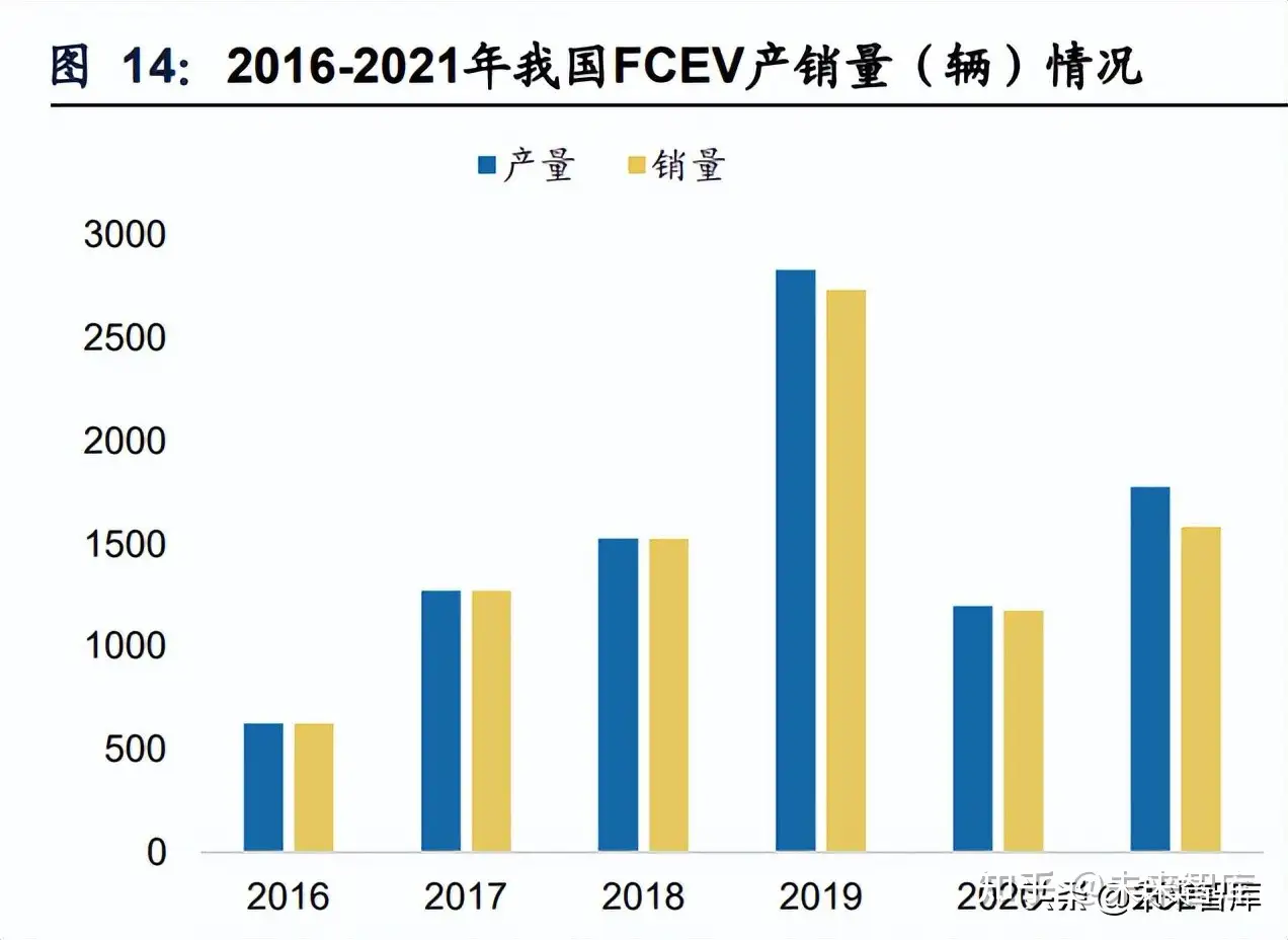 我院煤基燃料电池团队在高温电解及CO2资源化取得研究进展