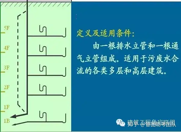 一文总结“给排水工程”，外行都看懂了！(图10)