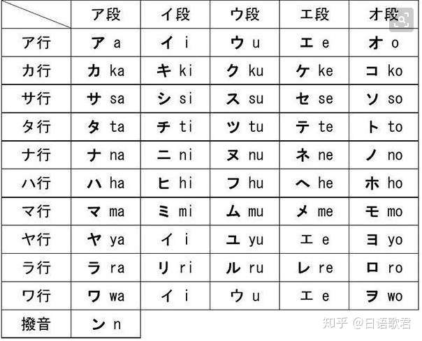 日语入门五十音图联想记忆法 保教包会 知乎