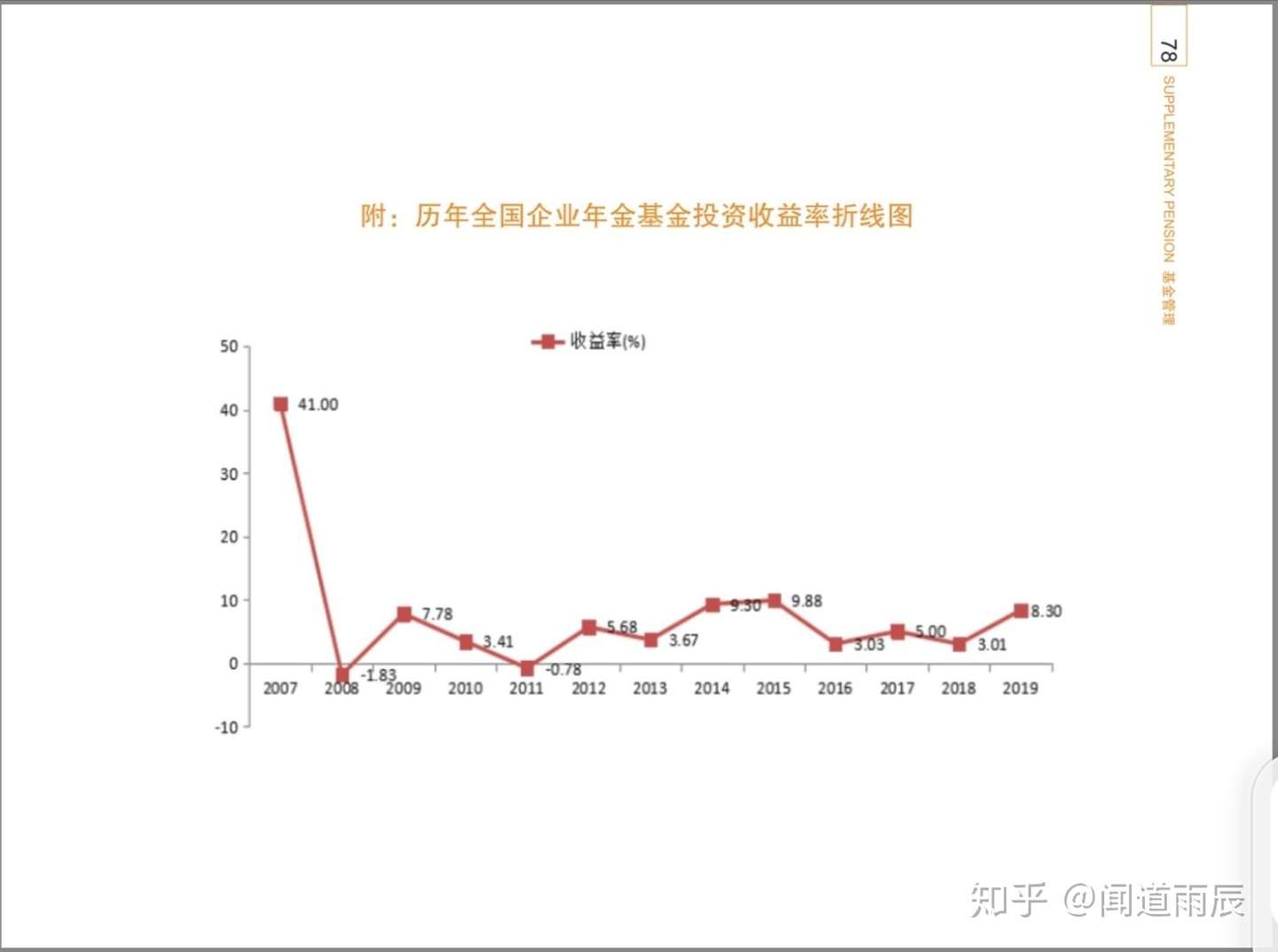 全国企业年金基金情况汇总统计 截止19年末 知乎