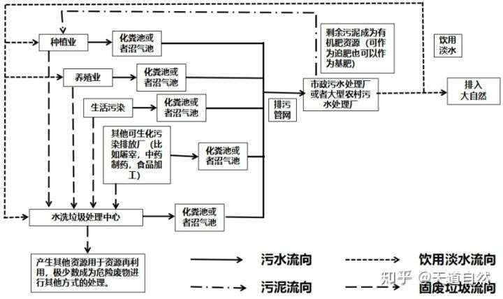 抵制和反对垃圾焚烧自正常的更是必然的 知乎