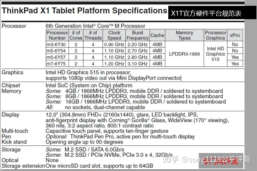 ThinkPad X1 Tablet评测3：重装上阵Remix! - 知乎