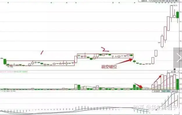 为什么个股涨停了，但资金却显示净流出？我看了十遍才弄明白