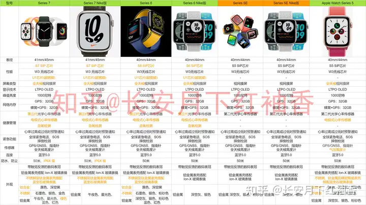 干货满满(苹果2021年会出新款手表吗)苹果2021年即将上市新款手表,(图8) 干货满满(苹果2021年会出新款手表吗)苹果2021年即将上市新款手表,(图8)
