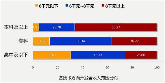 没想到(it行业热点资讯)It 行业,IT行业资讯, 没想到(it行业热点资讯)It 行业,IT行业资讯,