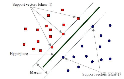 Figure 3: SVM 图示