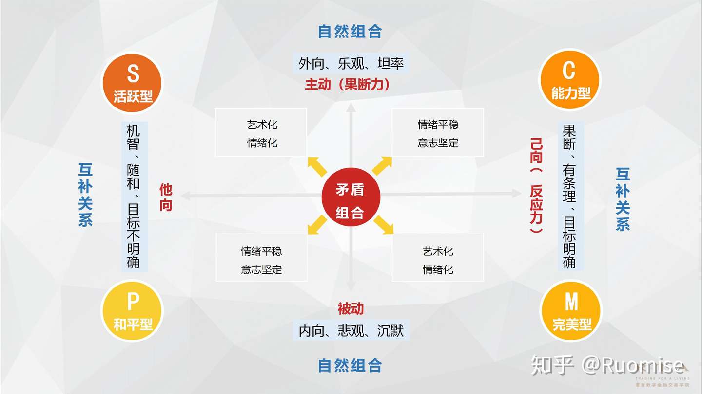 视频 从性格分析 你是什么类型的交易者 知乎