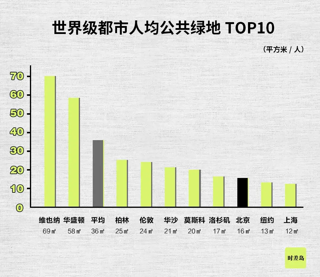 嘘 你看不见的北京 时差岛 知乎