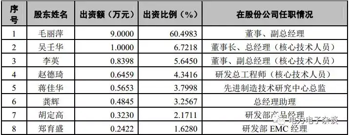 又一家新能源汽車電力電子企業(yè)要上市了