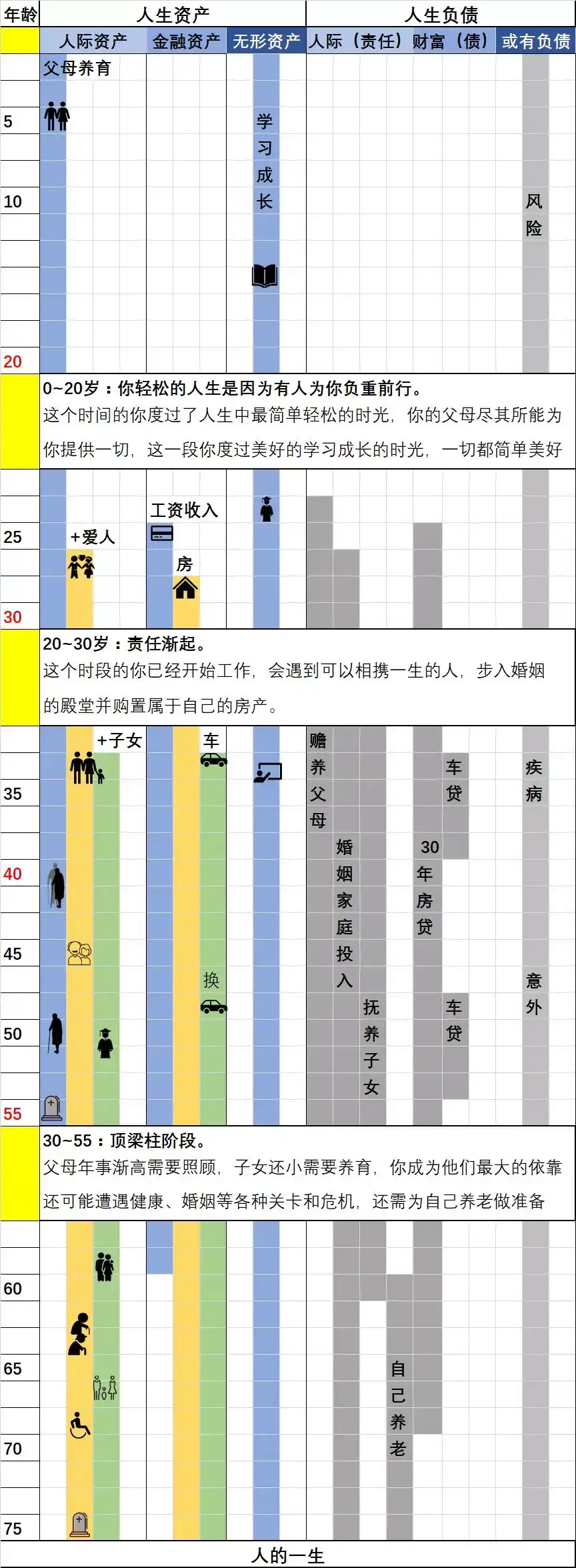 一张资产负债表 看完便看懂了人生 知乎