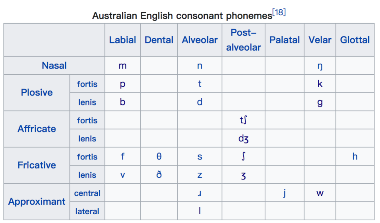 来了澳洲才知道的澳式英语 如何快速适应呢 知乎