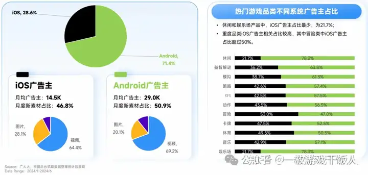 2024全球手游市场与营销分析