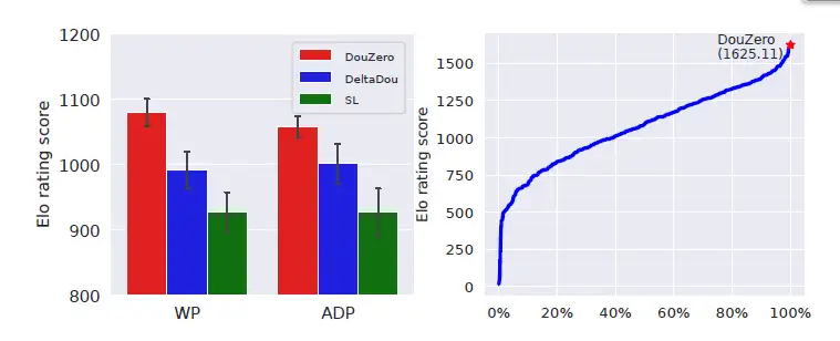 GitHub - Yangyangii/AlphaZero-connect6: DeepMind AlphaZero for