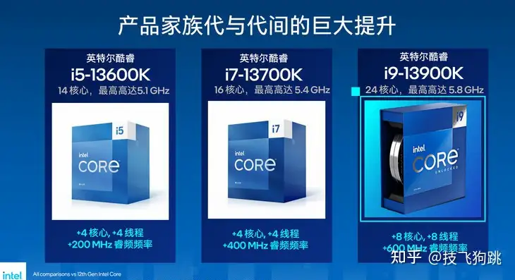 处理器5GHz+时代开启，英特尔13代酷睿i7-13700K处理器实测分享- 知乎