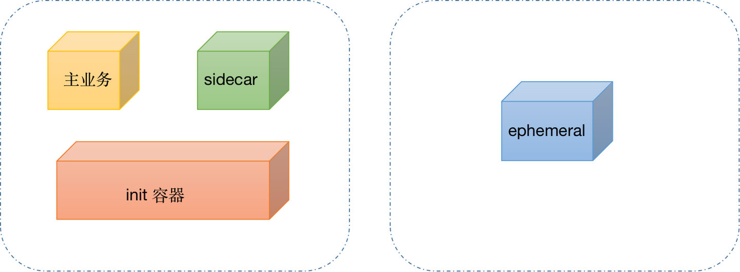 细数k8s支持的4种类型的container 知乎