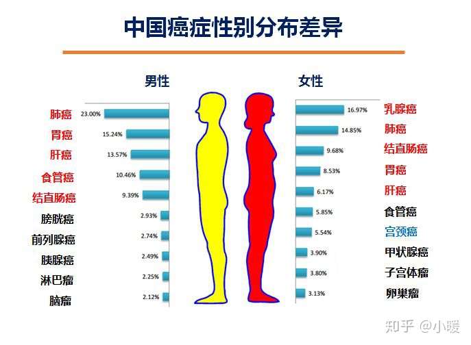 肠癌的早期症状，容易被忽略- 知乎