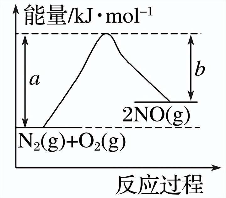 化学转化率怎么求（化学三段式转化率公式）