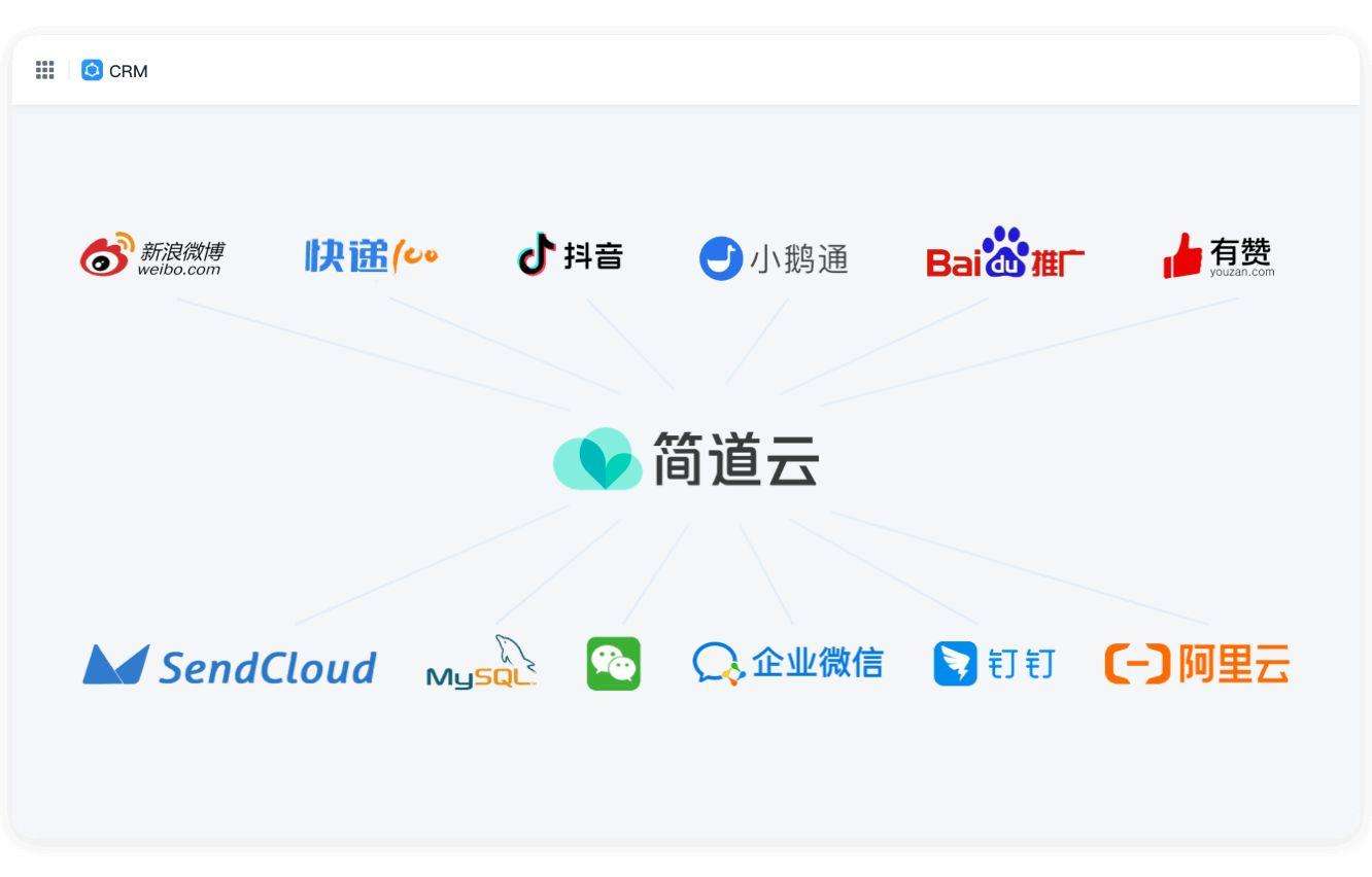 crm客户运营平台,销售的客户关系管理,crm客户维护