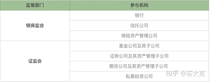 大资管下的消费金融业务（一）（消费金融业务）大金融 大消费，