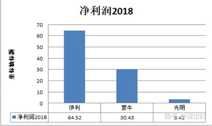 分紅率比茅臺還高的企業伊利18年財務報告分析