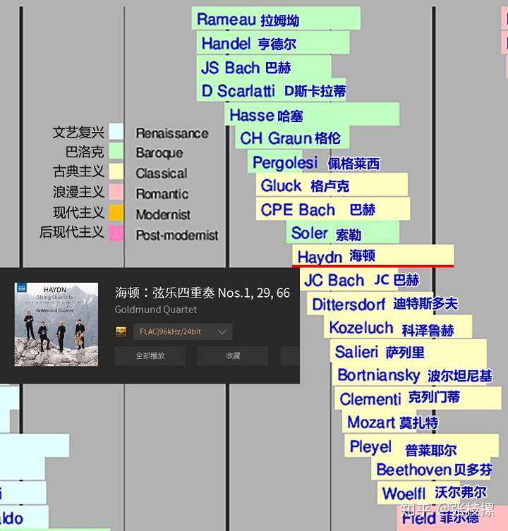 打开古典之门:从巴洛克到1900——索尼精选Hi-Res音乐“初体验”
