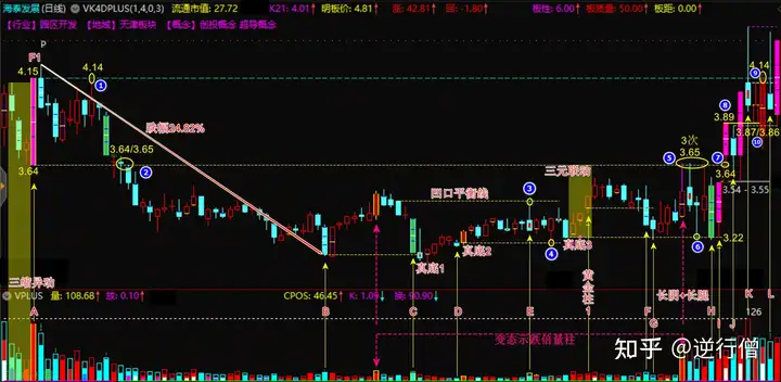 以海泰发展(600082)为例说明量学看盘法则：异动侦测