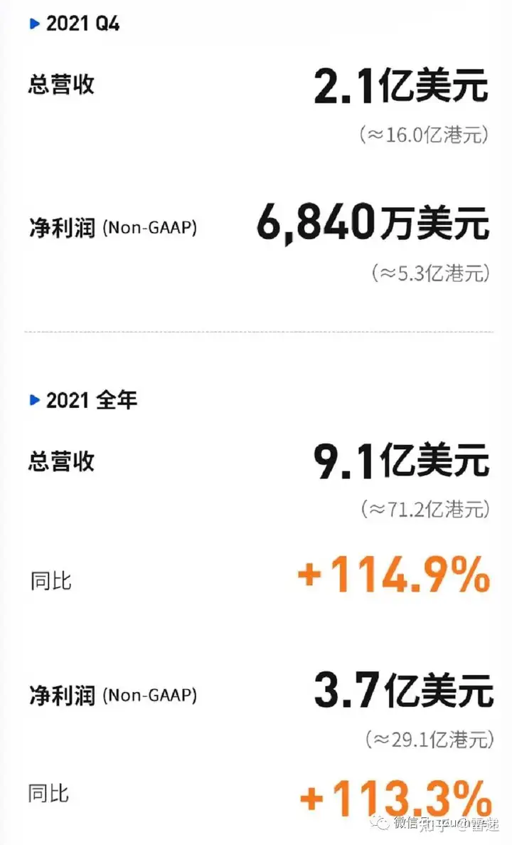 富途控股年报图解：营收71亿港元 国际化战略版图再扩大（富途是上市公司吗）