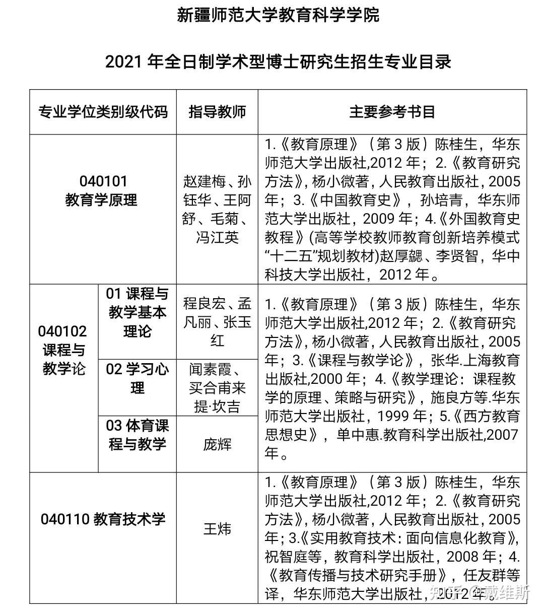 21新疆师范大学教育学考博 知乎